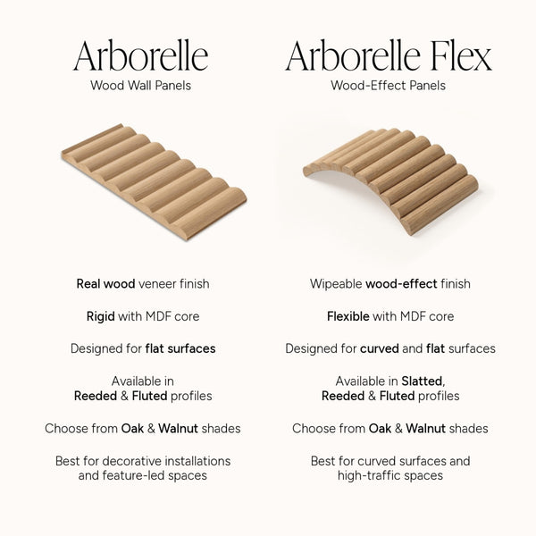 Arborelle Natural Oak Reeded Wall Panel | Naturewall
